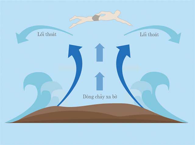 dong-chay-xa-bo-ke-giet-nguoi-tham-lang-khi-tam-bien-55d544c4ee64b
